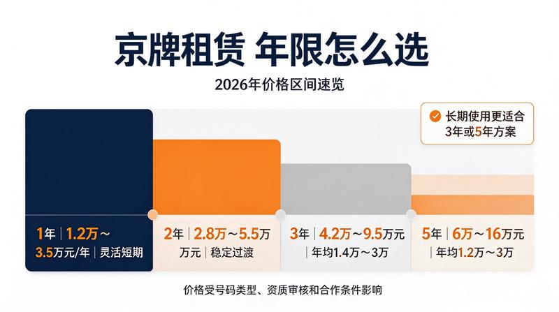 北京车辆指标管理新规