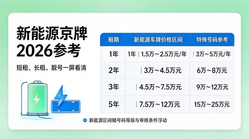 新能源汽车产业报告